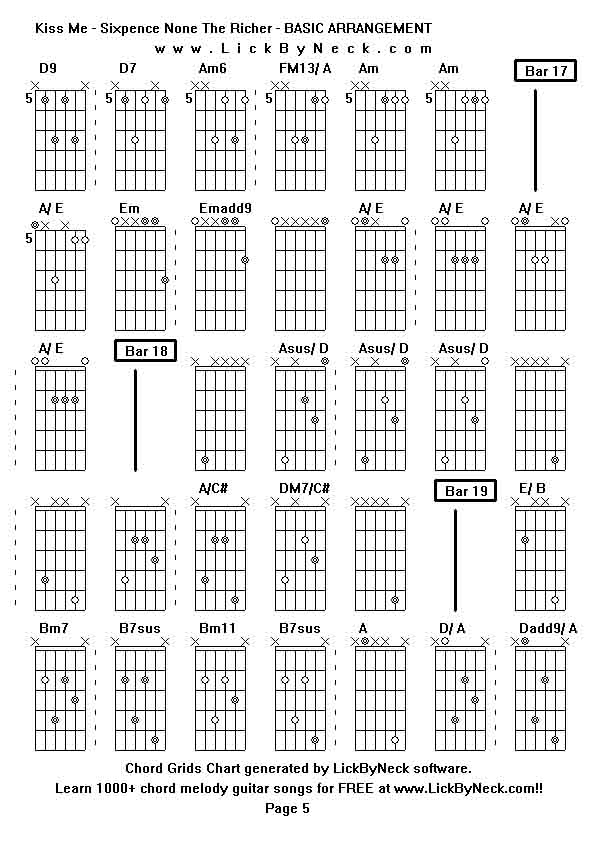 Chord Grids Chart of chord melody fingerstyle guitar song-Kiss Me - Sixpence None The Richer - BASIC ARRANGEMENT,generated by LickByNeck software.